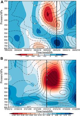 Heavy precipitation events in northwestern China induced by northeastward plateau vortex: Two cases comparison